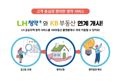 LH, 청약서비스 민간 개방해 국민 편의 높인다