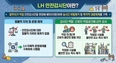 한국토지주택공사(LH), 건설현장에 안전감시단 배치 본격화.. 건설재해 근절