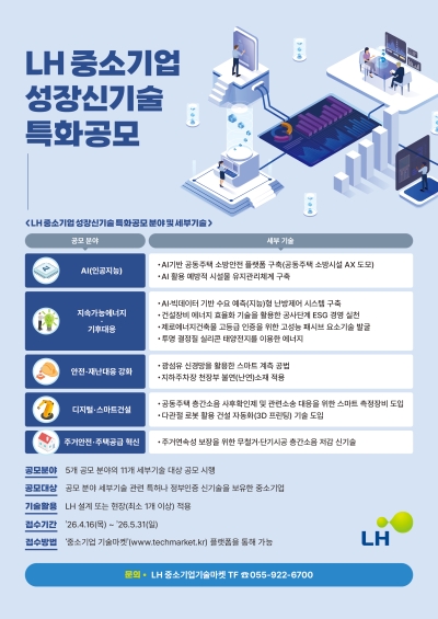 한국토지주택공사(LH), 중소기업 성장신기술 특화 공모 시행