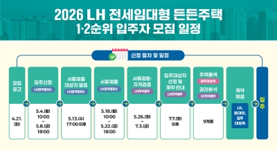 한국토지주택공사(LH), 전세임대형 든든주택 1, 2순위 입주자 모집 공고 시행