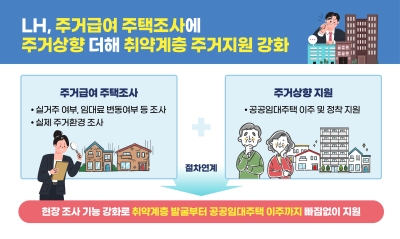 한국토지주택공사(LH), 관악구와 협력해 주거급여 수급자 대상 주거상향 통합 지원 실시