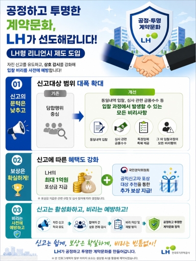 한국토지주택공사(LH), 입찰비리 신고 활성화 방안 시행