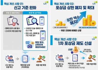 한국토지주택공사(LH), 불법하도급 뿌리 뽑는다... 신고·포상금 제도 전면 개편
