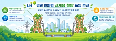 한국토지주택공사(LH), 철탑 디자인도 바꾸고, 지중화도 속도낸다
