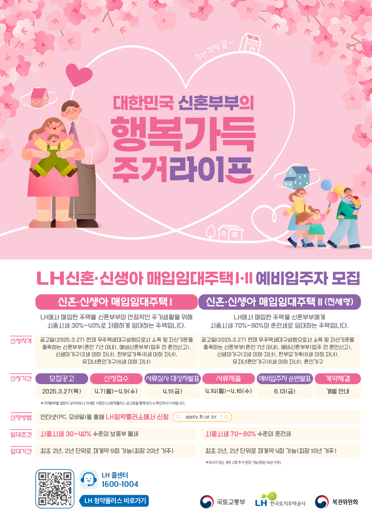 대한민국 신혼부부의 행복가득 주거라이프
LH 신혼· 신생아 매입임대주택Ⅰ·Ⅱ 예비입주자 모집
신혼·신생아 매입임대주택Ⅰ
LH에서 매입한 주택을 신혼부부의 안정적인 주거생활을 위해
시중시세 30%~40%로 저렴하게 임대하는 주택입니다.
신청자격
공고일(2025.3.27) 현재 무주택세대구성원으로서 소득 및 자산기준을
충족하는 신혼부부(혼인 7년 이내), 예비신혼부부(입주 전 혼인신고),
신생아가구(2세 이하 자녀), 한부모가족(6세 이하 자녀),
유자녀혼인가구(6세 이하 자녀)
신혼·신생아 매입임대주택Ⅱ(전세형)
LH에서 매입한 주택을 신혼부부에게
시중시세 70%~80%의 준전세로 임대하는 주택입니다.
공고일(2025.3.27) 현재 무주택세대구성원으로서 소득 및 자산기준을
충족하는 신혼부부(혼인 7년 이내), 예비신혼부부(입주 전 혼인신고),
신생아가구(2세 이하 자녀), 한부모가족(6세 이하 자녀),
유자녀혼인가구(6세 이하 자녀), 혼인가구
신청기간 
모집공고
2025.3.27(목)
신청접수
4.7(월)~4.9(수)
서류심사대상자 발표
4.11(금)
서류제출
4.14(월)~4.16(수)
예비입주자 순번발표
6.13(금)
계약체결
개별안내
*지역본부별 일정이 상이하오니 자세한 사항은 LH청약플러스 공고문을 통해 반드시 확인하시기 바랍니다.
신청방법
인터넷(PC, 모바일)을 통해 LH청약플러스에서 신청
임대조건
시중시세 40~50% 수준의 보증부 월세
시중시세 70~80% 수준의 준전세
임대기간
최초 2년, 2년 단위로 재계약 9회 가능(최장 20년 거주)
최초 2년, 2년 단위로 재계약 4회 가능(최장 10년 거주)
*자녀가 있는 경우 2회 추가 연장 가능(최장 14년 거주)