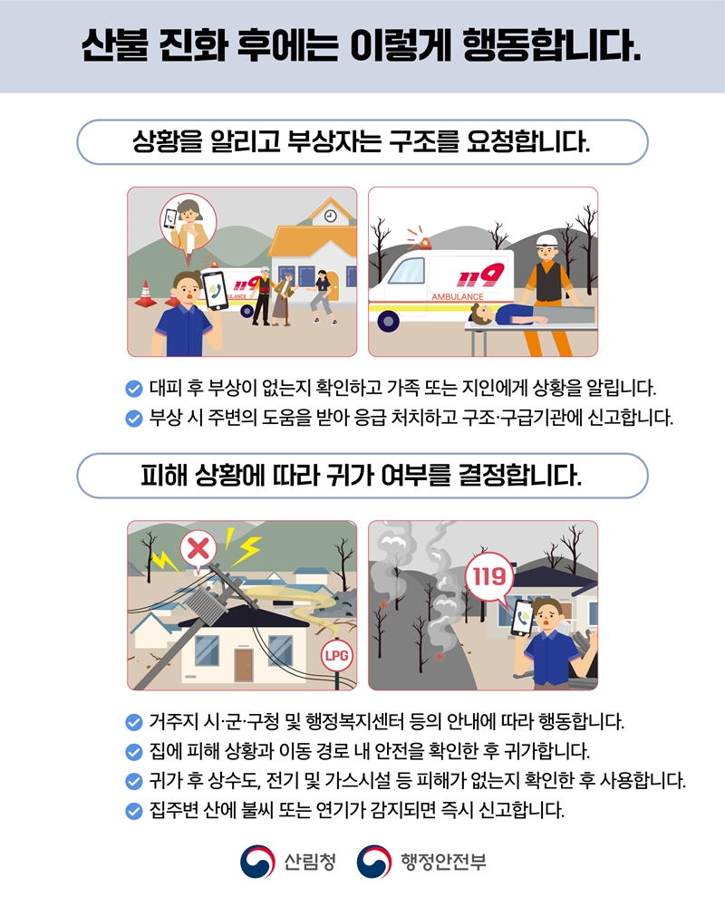 산불 진화 후에는 이렇게 행동합니다.
상황을 알리고 부상자는 구조를 요청합니다.
- 대피 후 부상이 없는지 확인하고 가족 또는 지인에게 상황을 알립니다.
- 부상 시 주변의 도움을 받아 응급 처치하고 구조ㆍ구급기관에 신고합니다.

피해 상황에 따라 귀가 여부를 결정합니다.
- 거주지 시ㆍ군ㆍ구청 및 행정복지센터 등의 안내에 따라 행동합니다.
- 집에 피해 상황과 이동 경로 내 안전을 확인한 후 귀가합니다.
- 귀가 후 상수도, 전기 및 가스시설 등 피해가 없는지 확인한 후 사용합니다.
- 집주변 산에 불씨 또는 연기가 감지되면 즉시 신고합니다.
산림청CI, 행정안전부CI