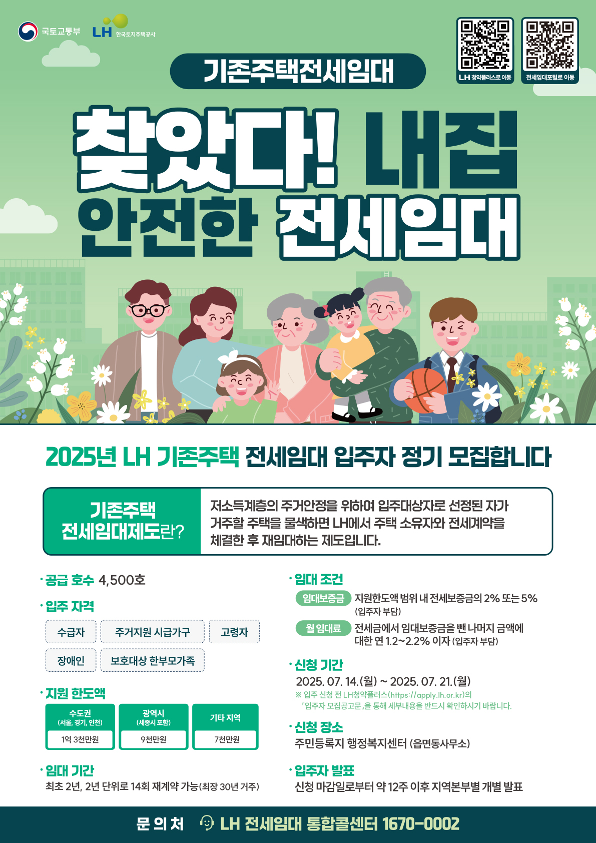 
기존주택전세임대 
LH 청약플러스로 이동 QR (https://apply.lh.or.kr)
전세임대포털로 이동 QR (https://jeonse.lh.or.kr)

찾았다! 내집 안전한 전세임대
2025년 LH 기존주택 전세임대 입주자 정기 모집합니다
기존주택 전세임대제도란?
저소득계층의 주거안정을 위하여 입주대상자로 선정된 자가 거주할 주택을
물색하면 LH에서 주택소유자와 전세계약을 체결한 후 재임대하는 제도입니다.
공급호수:4,500호
입주 자격:수급자, 주거지원 시급가구, 고령자, 장애인, 보호대상 한부모가족
지원 한도액
수도권(서울, 경기, 인천) 1억 3천만원
광역시(세종시 포함) 9천만원
기타 지역 7천만원
임대 기간
최초 2년, 2년 단위로 14회 재계약 가능(최장 30년 거주)
임대 조건
임대보증금:지원한도액 범위 내 전세보증금의 2% 또는 5%(입주자 부담)
월 임대료:전세금에서 임대보증금을 뺀 나머지 금액에 대한 연 1.2~2.2% 이자(입주자 부담)
신청 기간:2025.07.14.(월)~2025.07.21.(월)
※입주 신청 전 LH청약플러스(https://apply.lh.or.kr)의 「입주자 모집공고문」을 통해 세부내용을
반드시 확인하시기 바랍니다.
신청 장소 : 주민등록지 행정복지센터 (읍면동사무소)
입주자 발표 : 신청 마감일로부터 약 12주 이후 지역본부별 개별 발표
문의처 LH 전세임대 통합콜센터 1670-0002